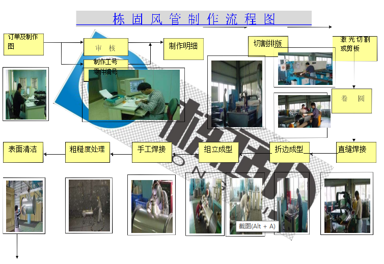 风管制作流程图