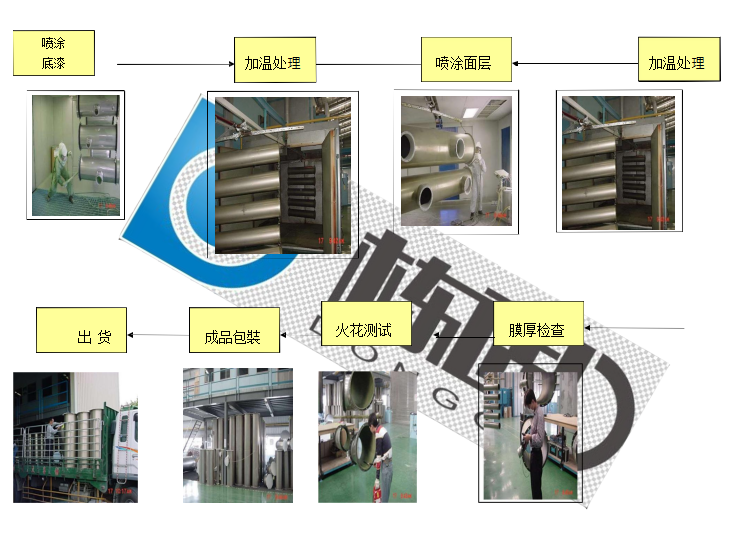 风管制作流程图1
