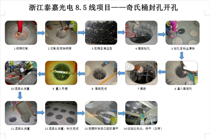 奇氏桶封孔开孔
